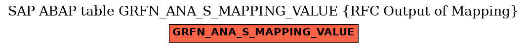 E-R Diagram for table GRFN_ANA_S_MAPPING_VALUE (RFC Output of Mapping)