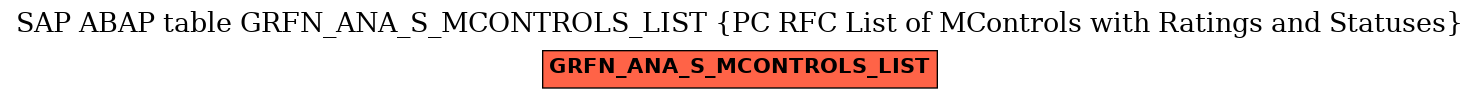 E-R Diagram for table GRFN_ANA_S_MCONTROLS_LIST (PC RFC List of MControls with Ratings and Statuses)