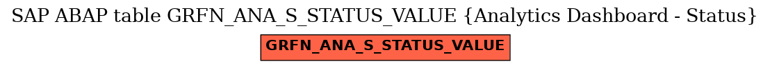 E-R Diagram for table GRFN_ANA_S_STATUS_VALUE (Analytics Dashboard - Status)