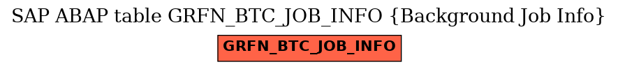 E-R Diagram for table GRFN_BTC_JOB_INFO (Background Job Info)