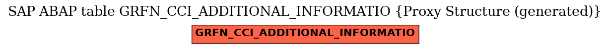 E-R Diagram for table GRFN_CCI_ADDITIONAL_INFORMATIO (Proxy Structure (generated))
