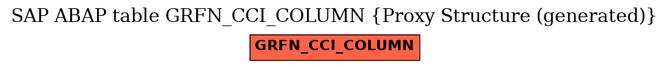 E-R Diagram for table GRFN_CCI_COLUMN (Proxy Structure (generated))