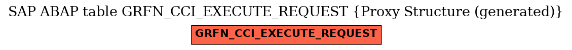 E-R Diagram for table GRFN_CCI_EXECUTE_REQUEST (Proxy Structure (generated))