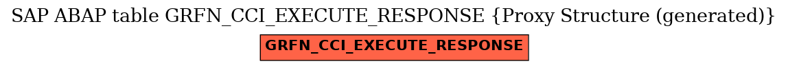 E-R Diagram for table GRFN_CCI_EXECUTE_RESPONSE (Proxy Structure (generated))