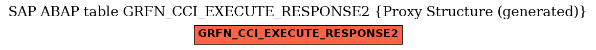 E-R Diagram for table GRFN_CCI_EXECUTE_RESPONSE2 (Proxy Structure (generated))