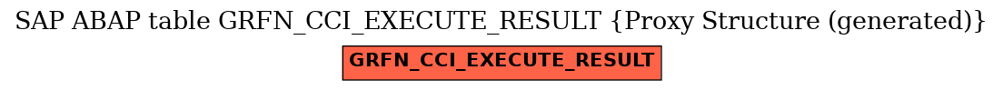 E-R Diagram for table GRFN_CCI_EXECUTE_RESULT (Proxy Structure (generated))