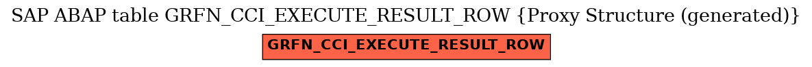 E-R Diagram for table GRFN_CCI_EXECUTE_RESULT_ROW (Proxy Structure (generated))