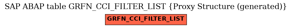 E-R Diagram for table GRFN_CCI_FILTER_LIST (Proxy Structure (generated))