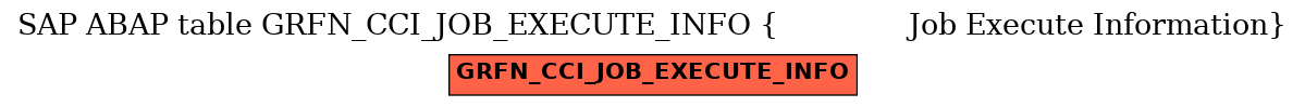 E-R Diagram for table GRFN_CCI_JOB_EXECUTE_INFO (
               Job Execute Information
)
