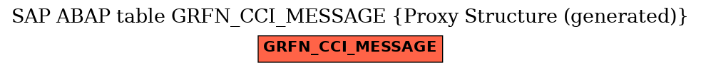 E-R Diagram for table GRFN_CCI_MESSAGE (Proxy Structure (generated))
