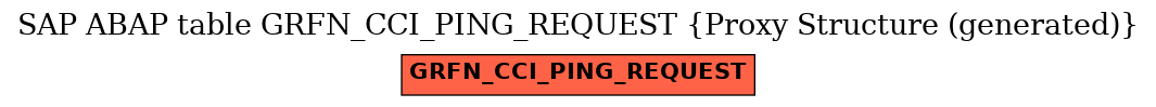 E-R Diagram for table GRFN_CCI_PING_REQUEST (Proxy Structure (generated))