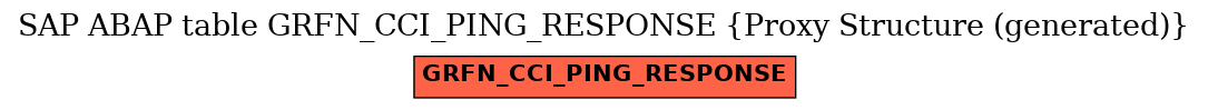 E-R Diagram for table GRFN_CCI_PING_RESPONSE (Proxy Structure (generated))