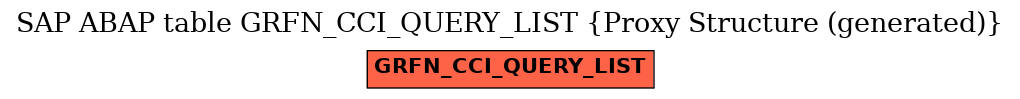 E-R Diagram for table GRFN_CCI_QUERY_LIST (Proxy Structure (generated))