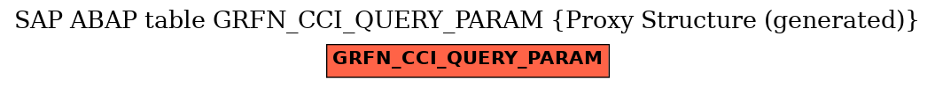 E-R Diagram for table GRFN_CCI_QUERY_PARAM (Proxy Structure (generated))