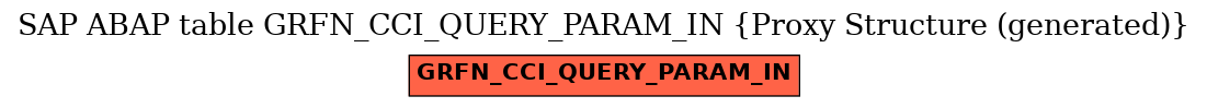 E-R Diagram for table GRFN_CCI_QUERY_PARAM_IN (Proxy Structure (generated))