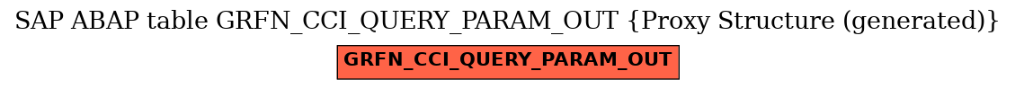 E-R Diagram for table GRFN_CCI_QUERY_PARAM_OUT (Proxy Structure (generated))