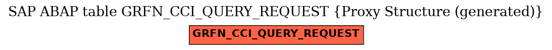 E-R Diagram for table GRFN_CCI_QUERY_REQUEST (Proxy Structure (generated))