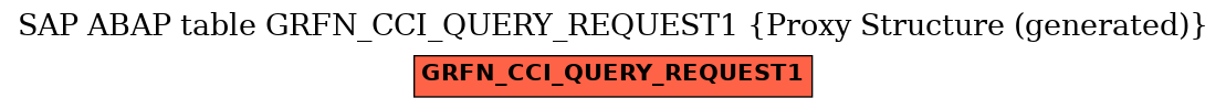 E-R Diagram for table GRFN_CCI_QUERY_REQUEST1 (Proxy Structure (generated))