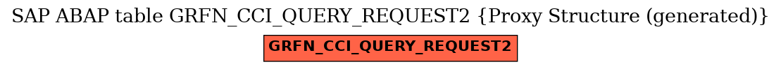 E-R Diagram for table GRFN_CCI_QUERY_REQUEST2 (Proxy Structure (generated))