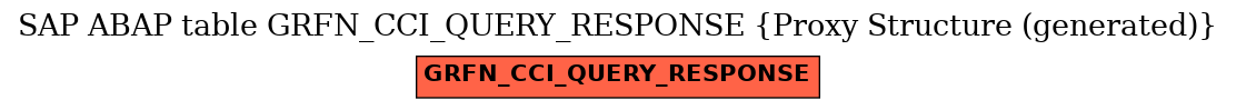 E-R Diagram for table GRFN_CCI_QUERY_RESPONSE (Proxy Structure (generated))