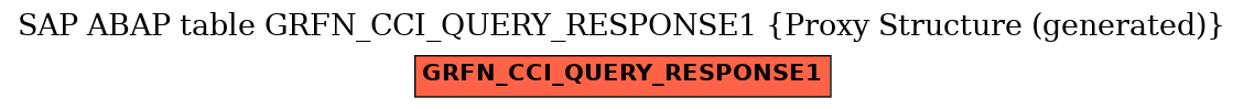 E-R Diagram for table GRFN_CCI_QUERY_RESPONSE1 (Proxy Structure (generated))