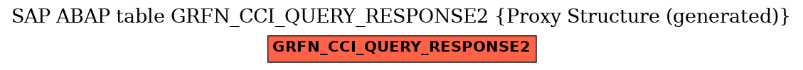 E-R Diagram for table GRFN_CCI_QUERY_RESPONSE2 (Proxy Structure (generated))
