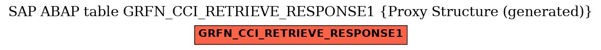 E-R Diagram for table GRFN_CCI_RETRIEVE_RESPONSE1 (Proxy Structure (generated))