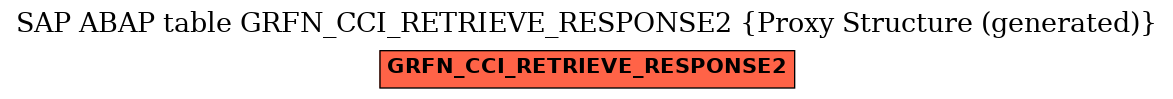 E-R Diagram for table GRFN_CCI_RETRIEVE_RESPONSE2 (Proxy Structure (generated))