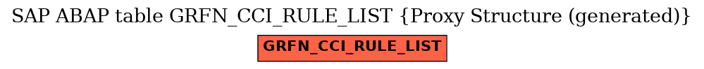 E-R Diagram for table GRFN_CCI_RULE_LIST (Proxy Structure (generated))