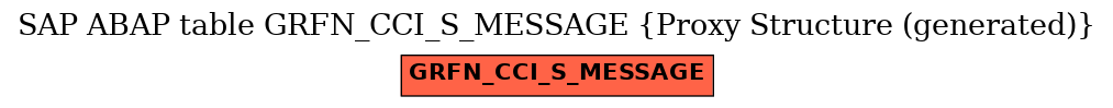 E-R Diagram for table GRFN_CCI_S_MESSAGE (Proxy Structure (generated))