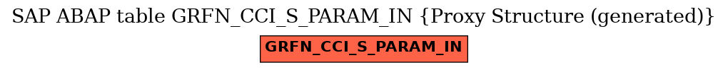 E-R Diagram for table GRFN_CCI_S_PARAM_IN (Proxy Structure (generated))