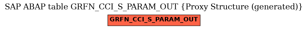 E-R Diagram for table GRFN_CCI_S_PARAM_OUT (Proxy Structure (generated))