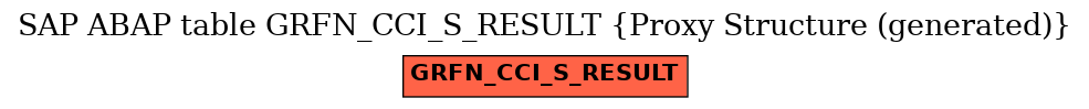 E-R Diagram for table GRFN_CCI_S_RESULT (Proxy Structure (generated))