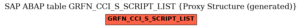 E-R Diagram for table GRFN_CCI_S_SCRIPT_LIST (Proxy Structure (generated))