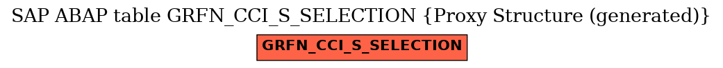 E-R Diagram for table GRFN_CCI_S_SELECTION (Proxy Structure (generated))