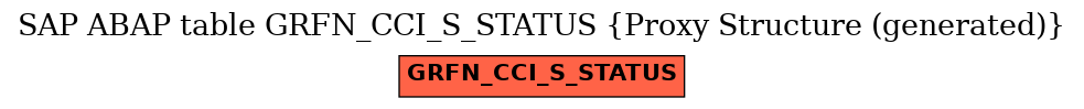 E-R Diagram for table GRFN_CCI_S_STATUS (Proxy Structure (generated))