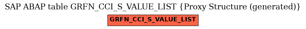 E-R Diagram for table GRFN_CCI_S_VALUE_LIST (Proxy Structure (generated))