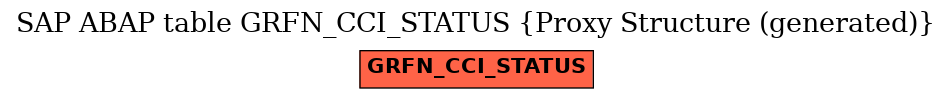 E-R Diagram for table GRFN_CCI_STATUS (Proxy Structure (generated))