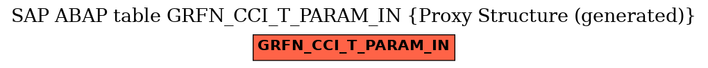 E-R Diagram for table GRFN_CCI_T_PARAM_IN (Proxy Structure (generated))