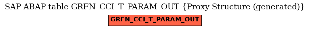 E-R Diagram for table GRFN_CCI_T_PARAM_OUT (Proxy Structure (generated))