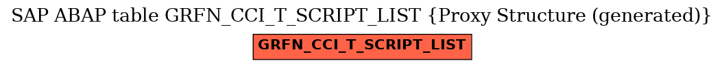 E-R Diagram for table GRFN_CCI_T_SCRIPT_LIST (Proxy Structure (generated))