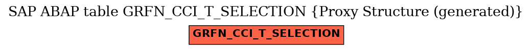 E-R Diagram for table GRFN_CCI_T_SELECTION (Proxy Structure (generated))