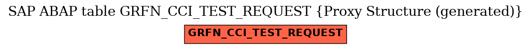 E-R Diagram for table GRFN_CCI_TEST_REQUEST (Proxy Structure (generated))