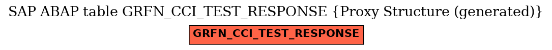 E-R Diagram for table GRFN_CCI_TEST_RESPONSE (Proxy Structure (generated))