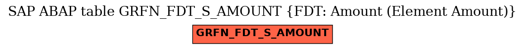 E-R Diagram for table GRFN_FDT_S_AMOUNT (FDT: Amount (Element Amount))