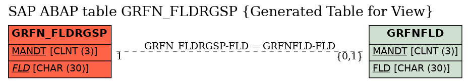 E-R Diagram for table GRFN_FLDRGSP (Generated Table for View)