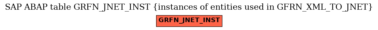 E-R Diagram for table GRFN_JNET_INST (instances of entities used in GFRN_XML_TO_JNET)