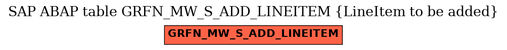 E-R Diagram for table GRFN_MW_S_ADD_LINEITEM (LineItem to be added)