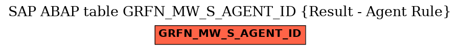 E-R Diagram for table GRFN_MW_S_AGENT_ID (Result - Agent Rule)