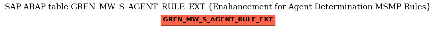 E-R Diagram for table GRFN_MW_S_AGENT_RULE_EXT (Enahancement for Agent Determination MSMP Rules)